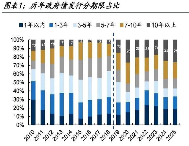 债市承压深跌 谁在抛售超长债 流动性趋紧信号显现